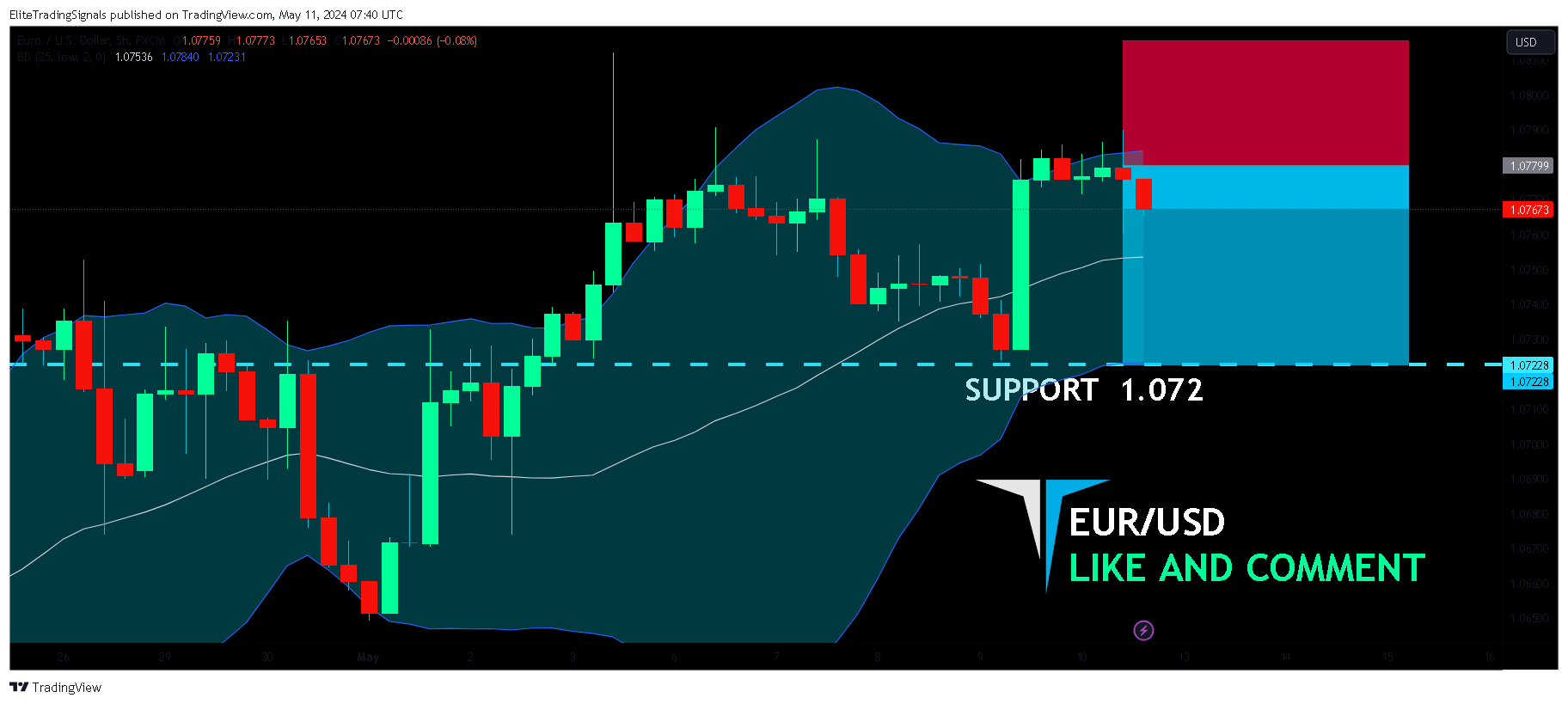 FX:EURUSD Chart Image by EliteTradingSignals
