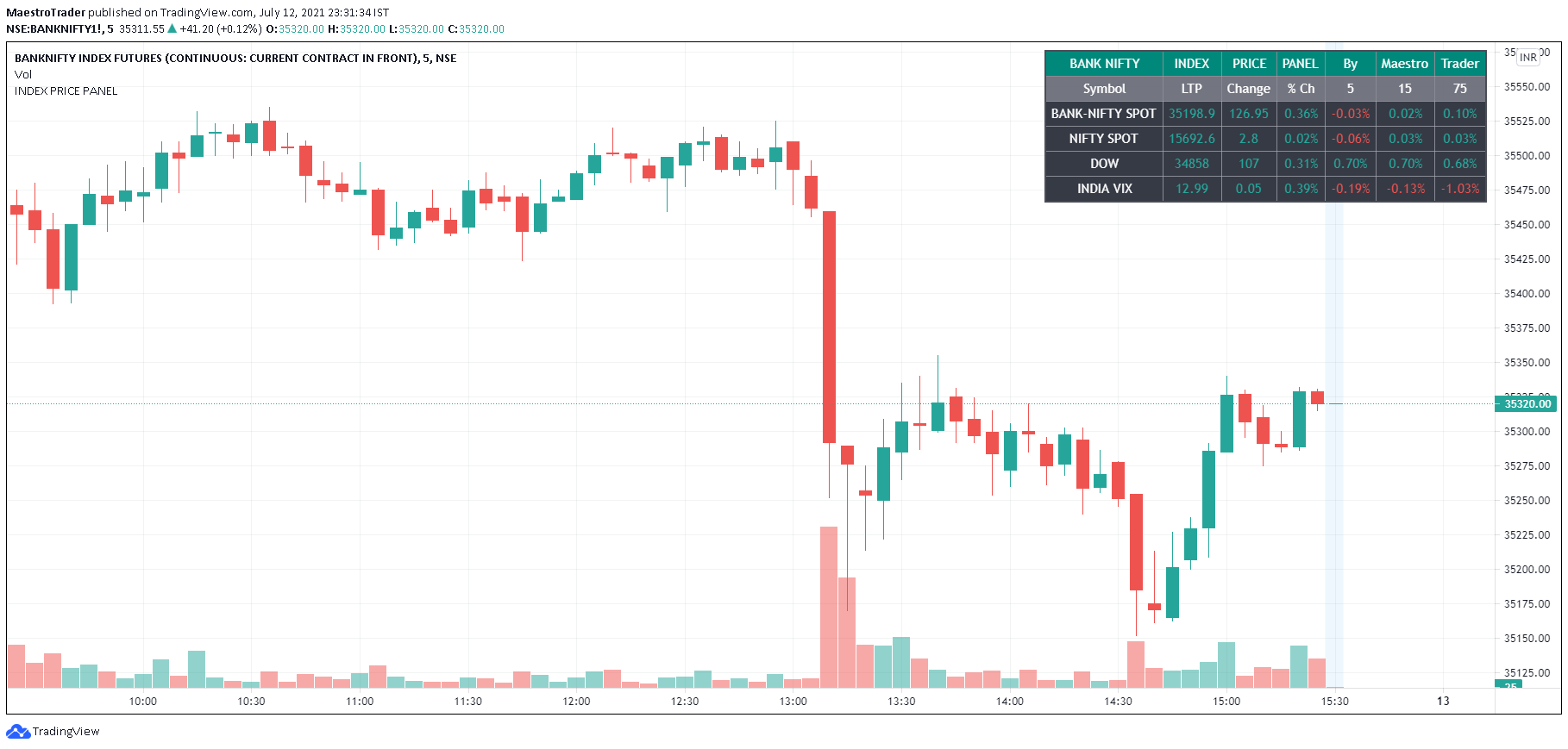  Chart Image
