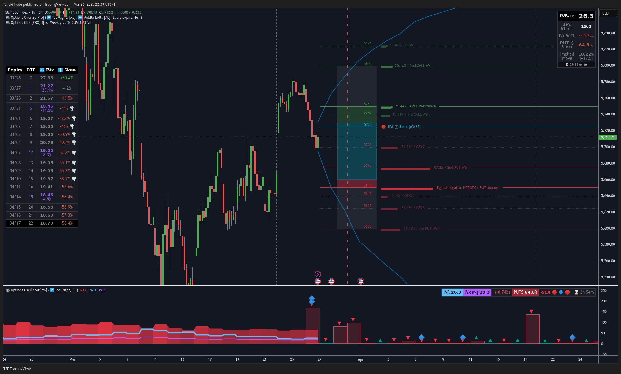 SP:SPX Chart Image by TanukiTrade