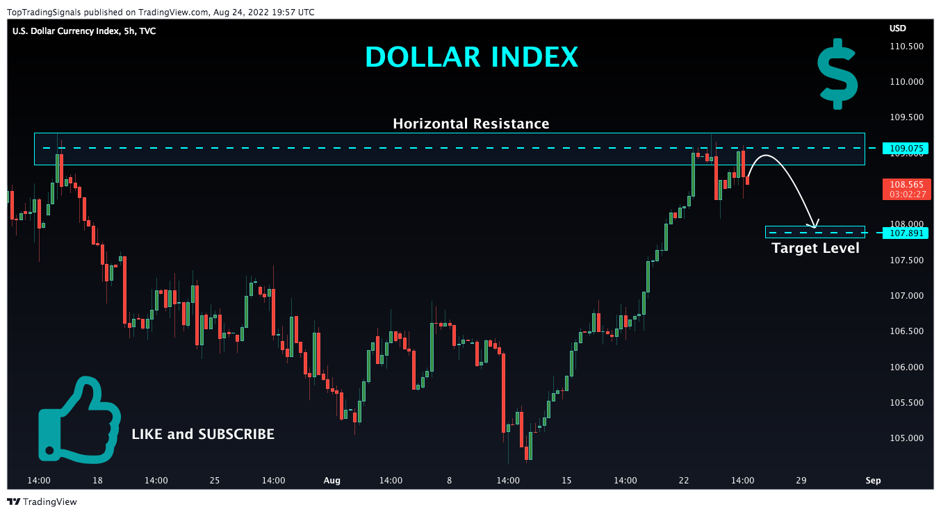 TVC:DXY Chart Image by TopTradingSignals