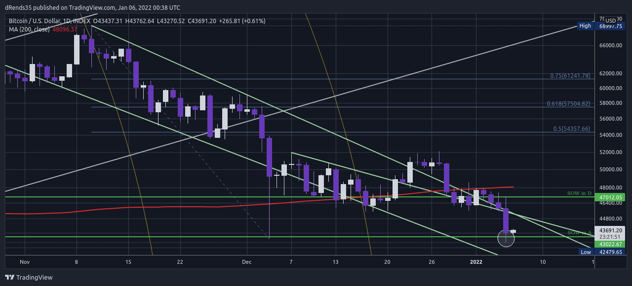 INDEX:BTCUSD Chart Image by dRends35