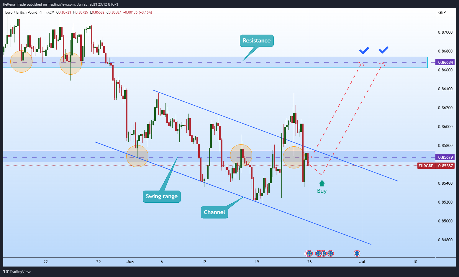 FX:EURGBP Chart Image by Hellena_Trade
