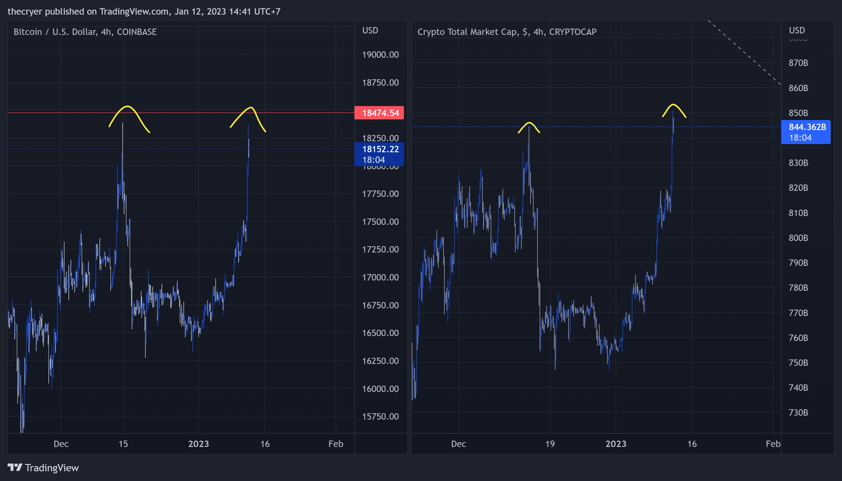 COINBASE:BTCUSD Chart Image by thecryer