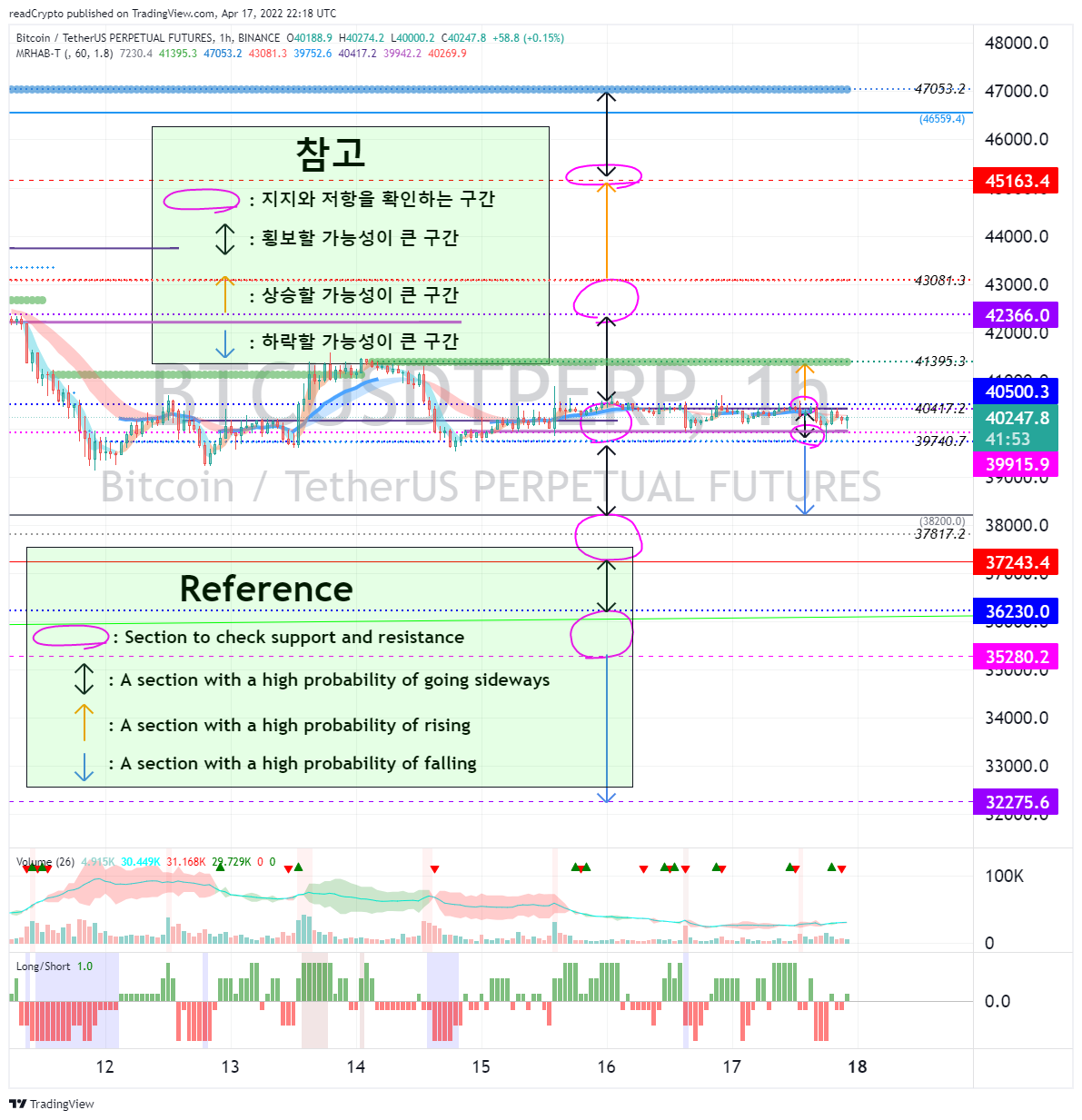 BINANCE:BTCUSDTPERP Chart Image by readCrypto