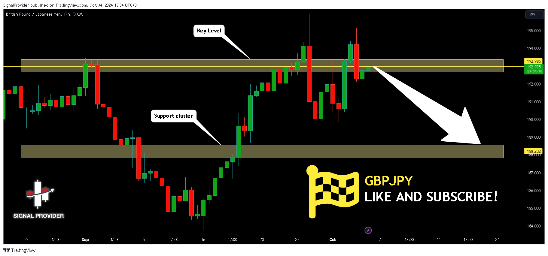 FX:GBPJPY Chart Image by SignalProvider