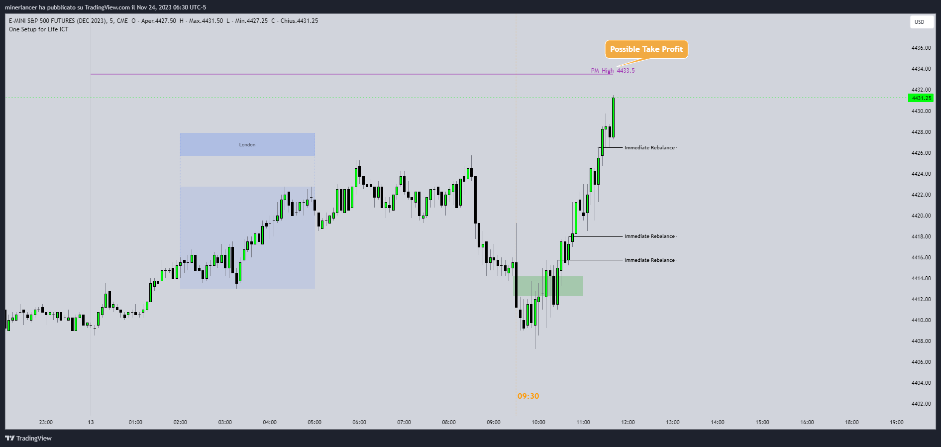 CME_MINI:ESZ2023 Chart Image by Giovanni-1-