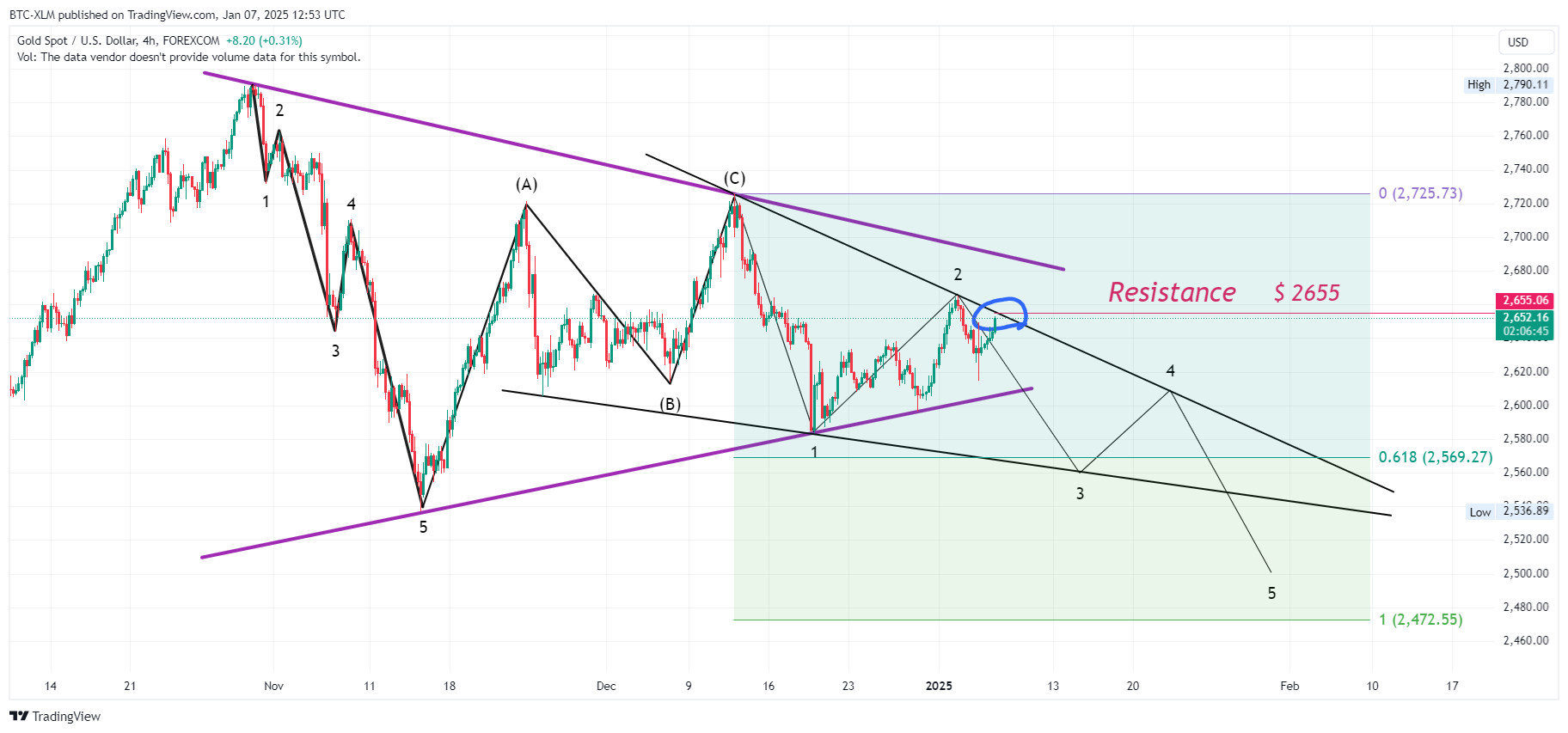 FOREXCOM:XAUUSD Chart Image by BTC-XLM