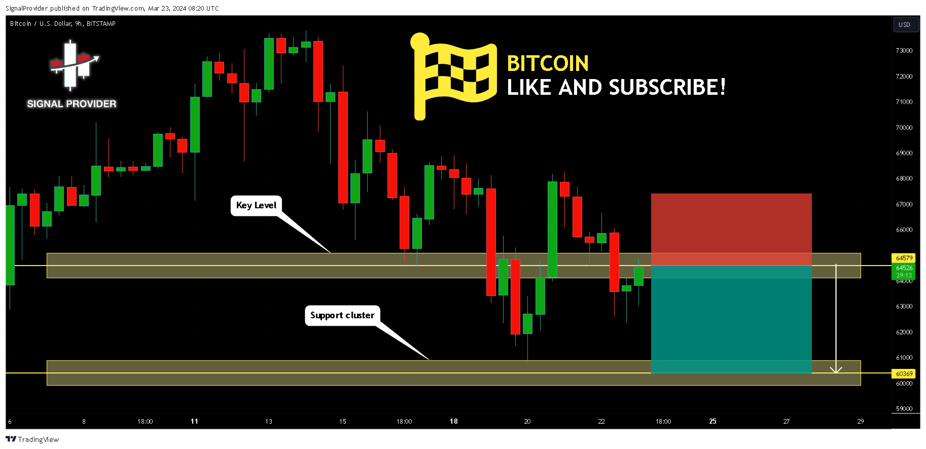BITSTAMP:BTCUSD Chart Image by SignalProvider
