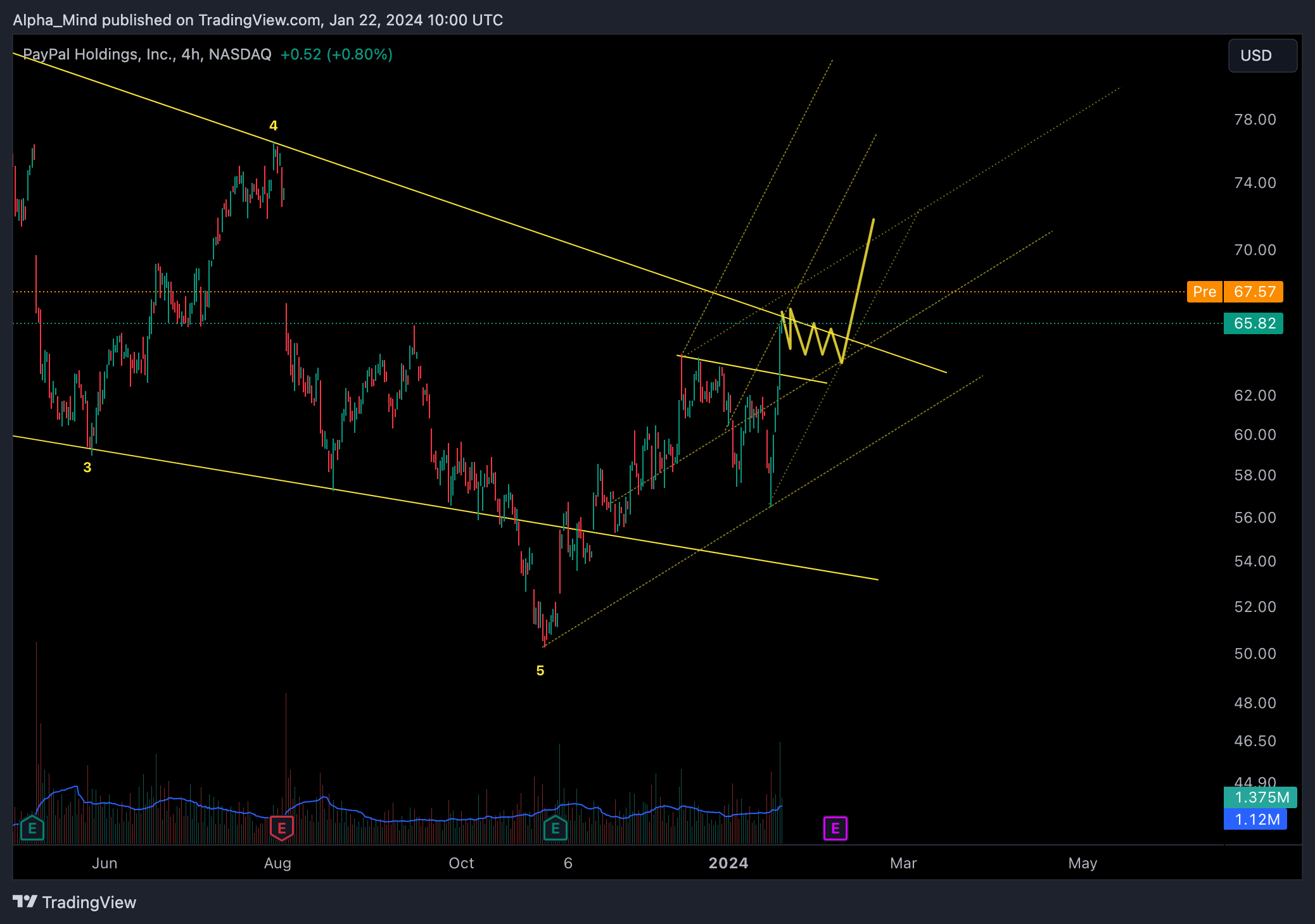 BATS:PYPL Chart Image by AlphaScout360