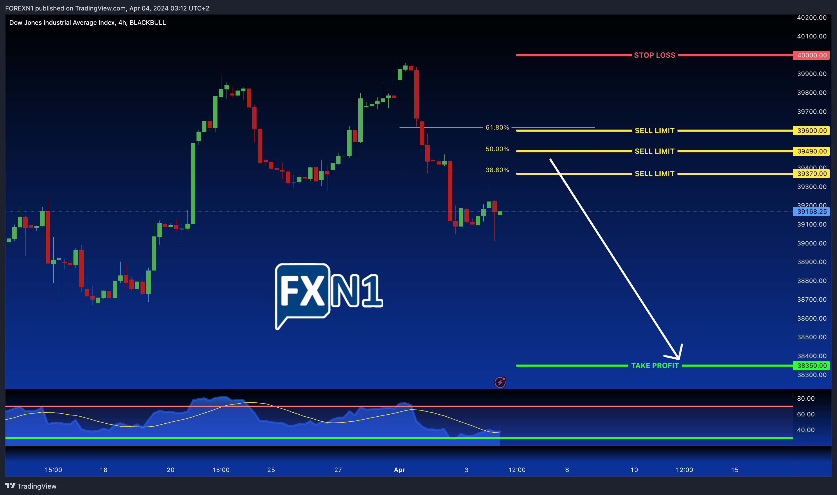 BLACKBULL:US30 Chart Image by FOREXN1
