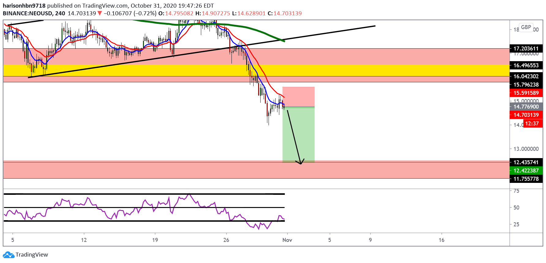  Chart Image