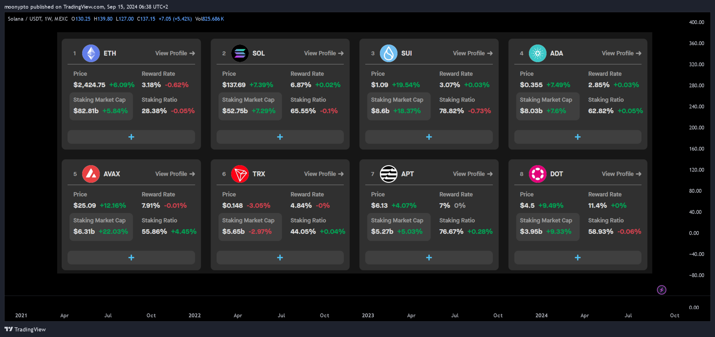 MEXC:SOLUSDT Chart Image by moonypto