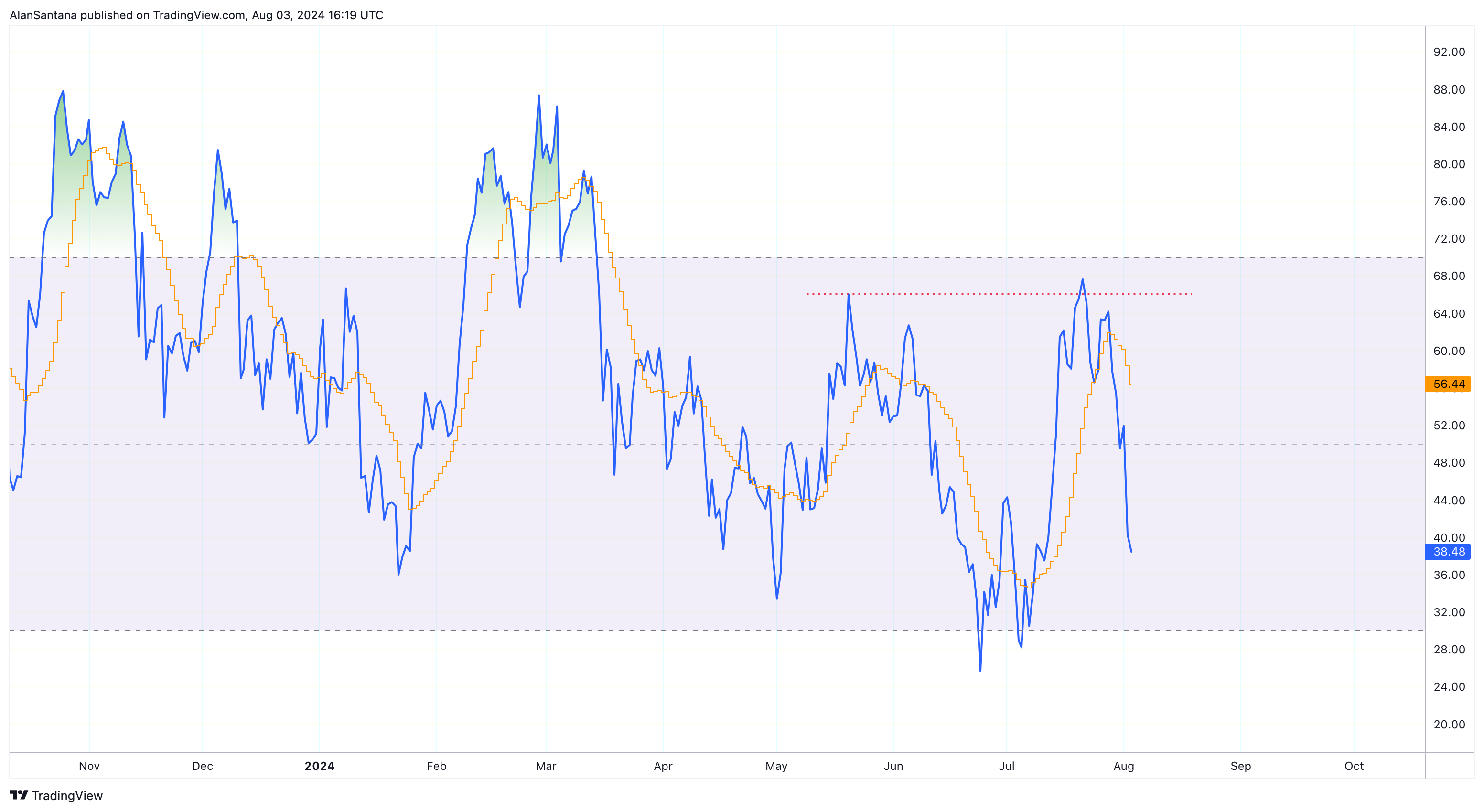INDEX:BTCUSD Chart Image by MasterAnanda