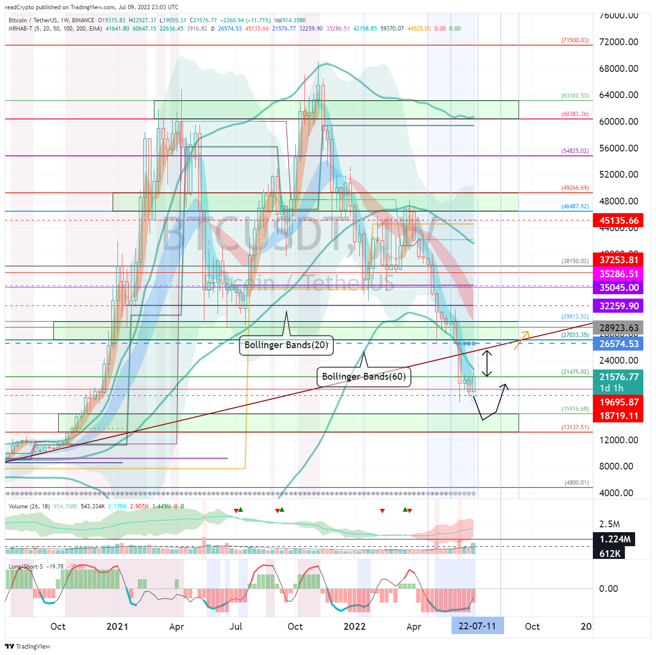 BINANCE:BTCUSDT Chart Image by readCrypto