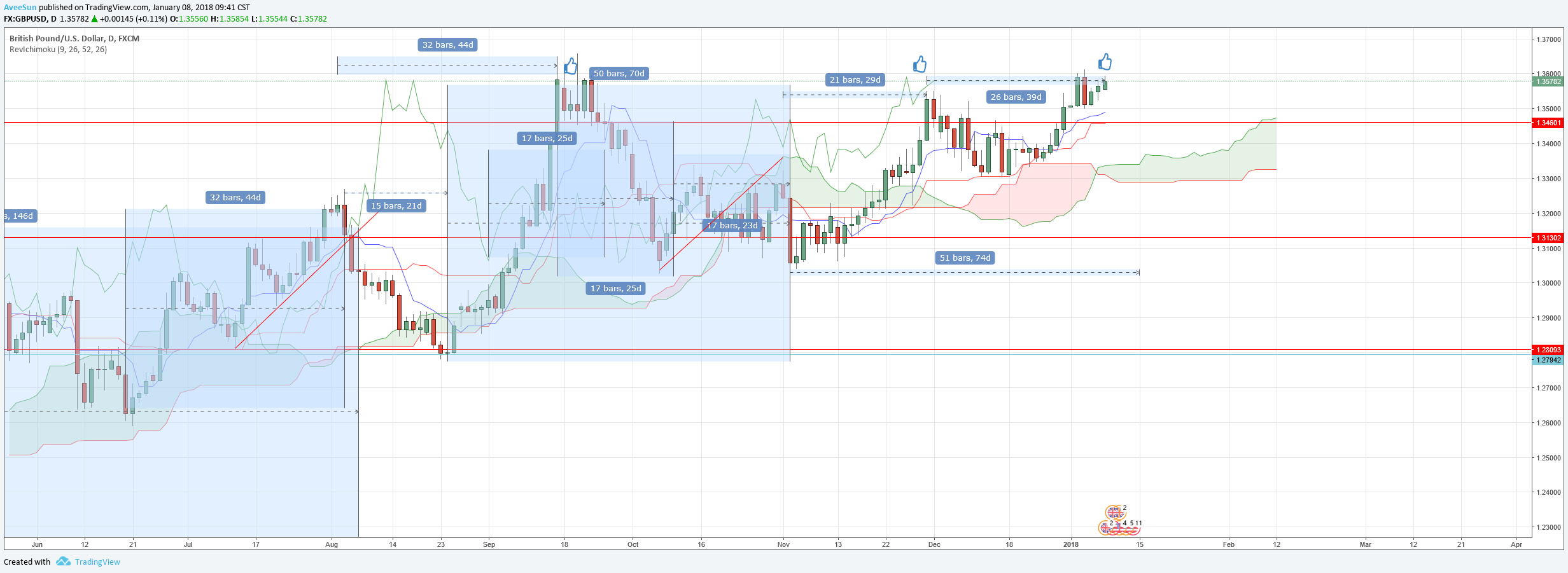  Chart Image