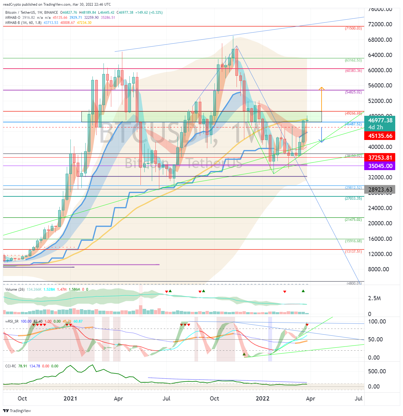 BINANCE:BTCUSDT Chart Image by readCrypto
