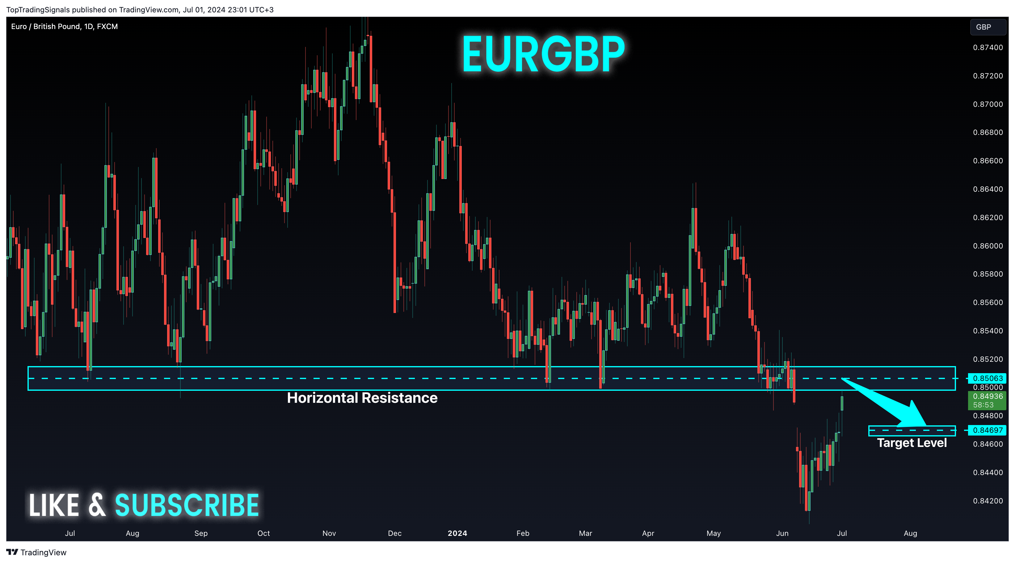 FX:EURGBP Chart Image by TopTradingSignals