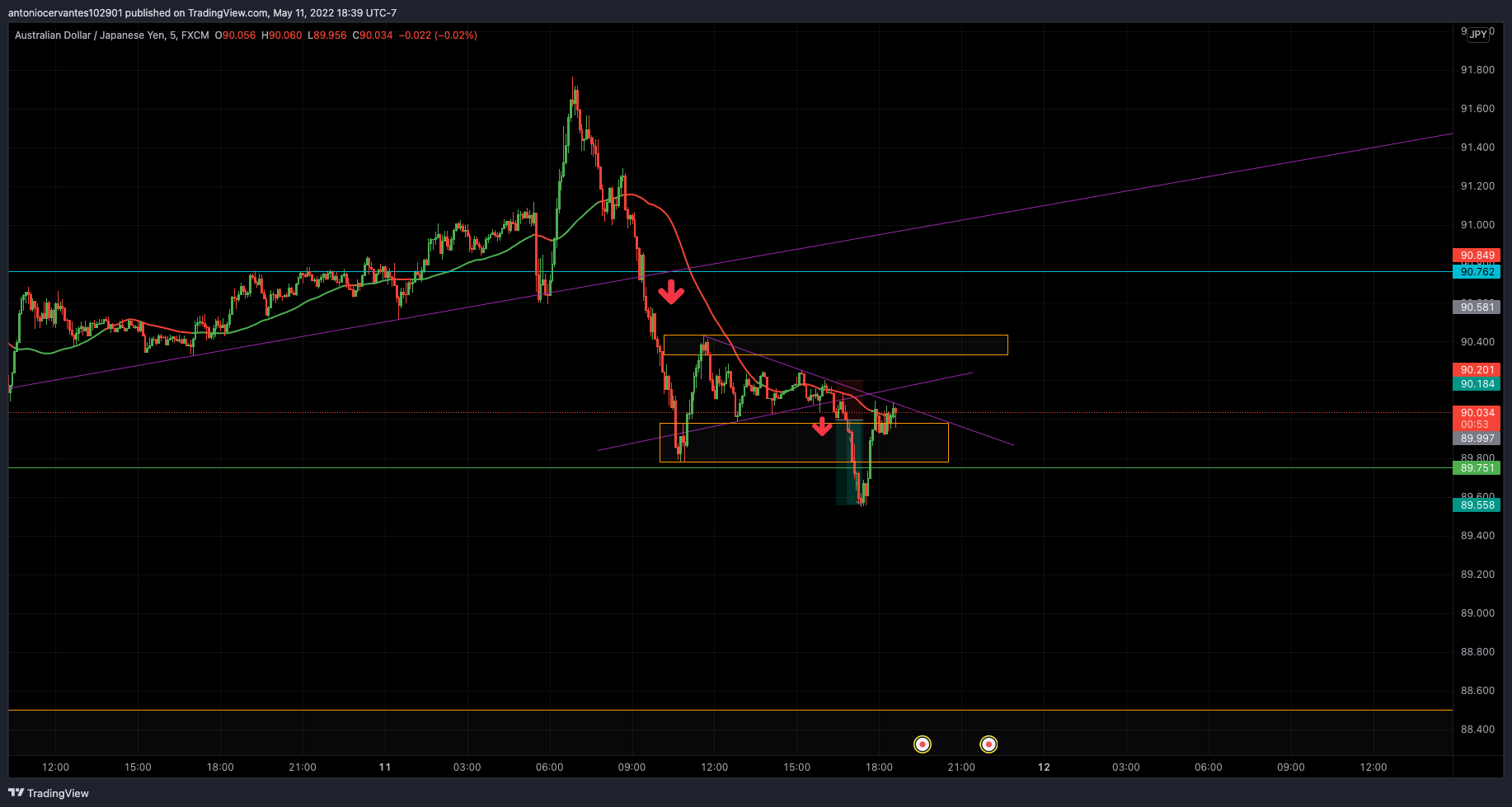 FX:AUDJPY Chart Image by TWOTONE29