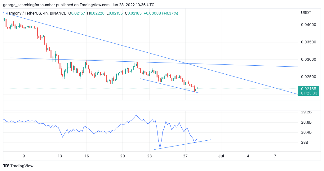 BINANCE:ONEUSDT Chart Image by t_trad_coach