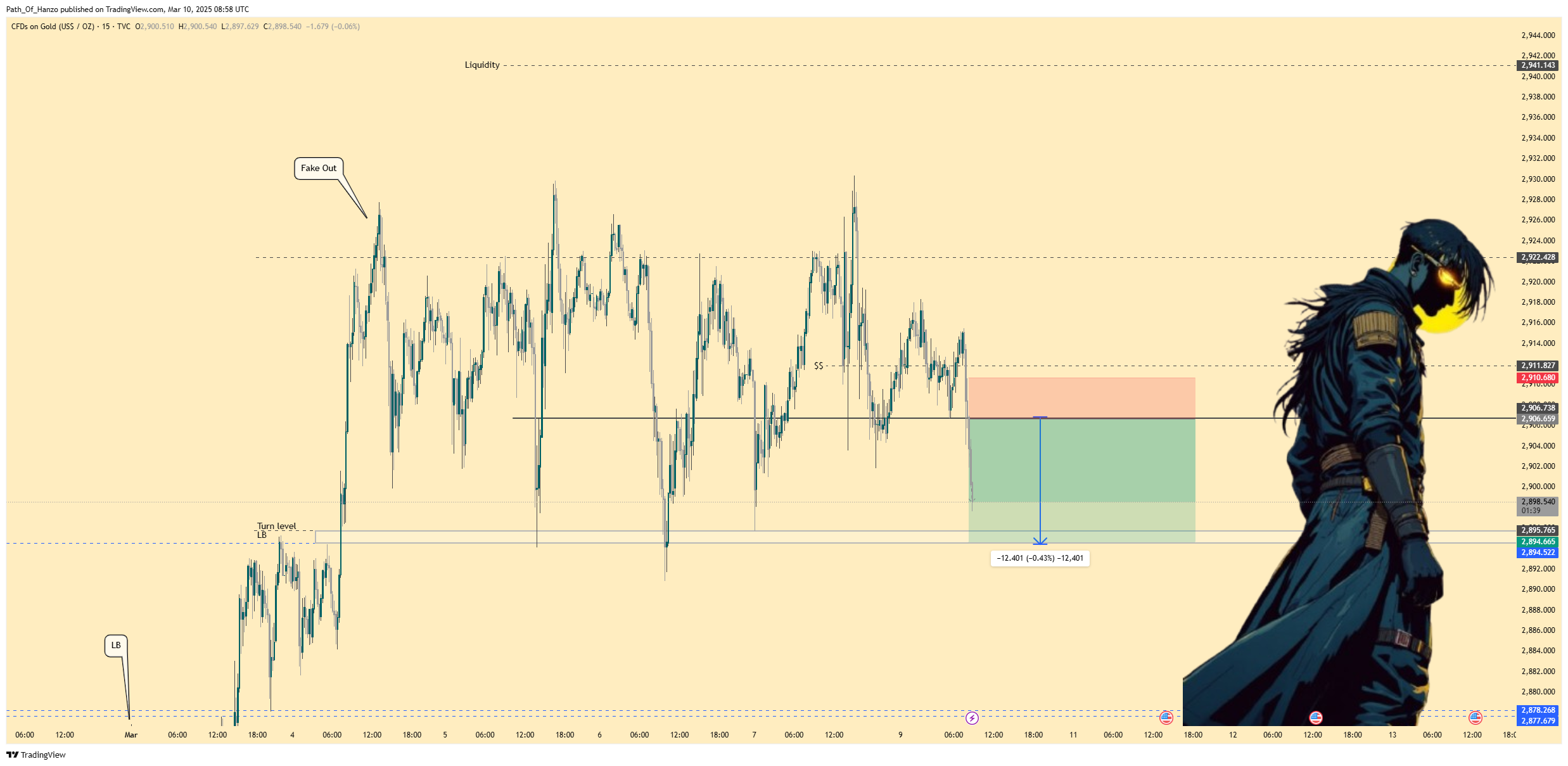 TVC:GOLD Chart Image by Path_Of_Hanzo