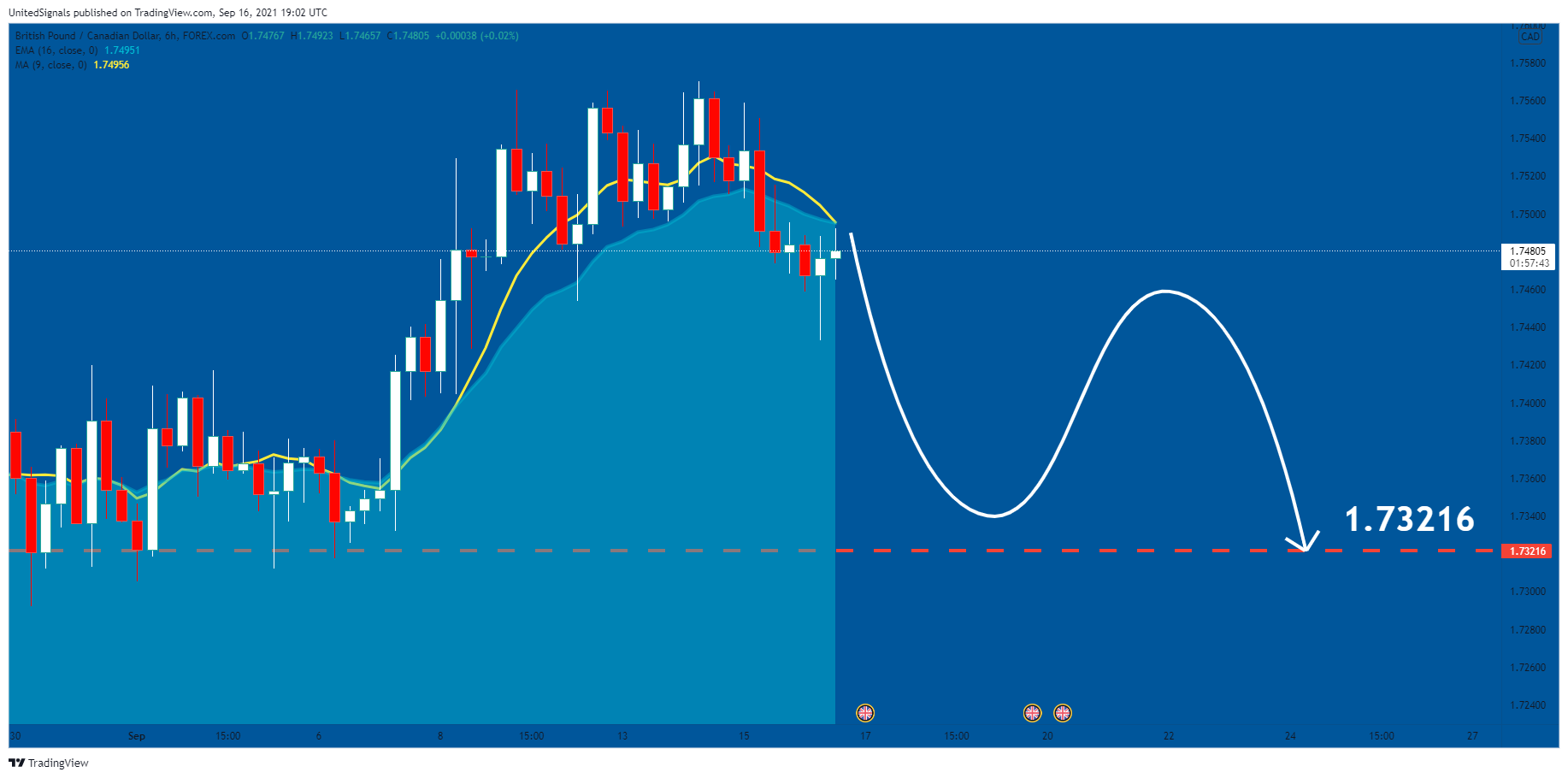  Chart Image