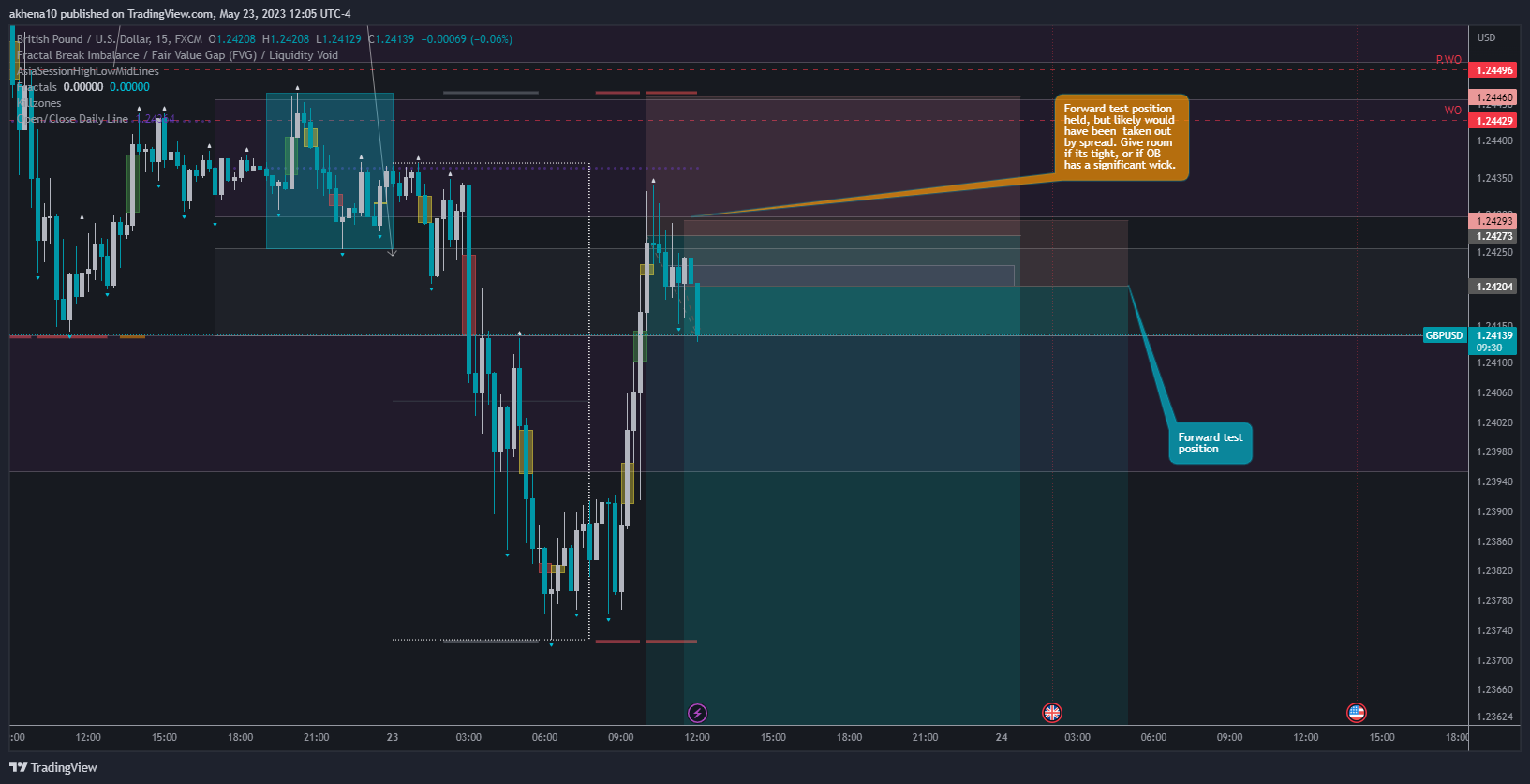 FX:GBPUSD Chart Image by akhena10fx
