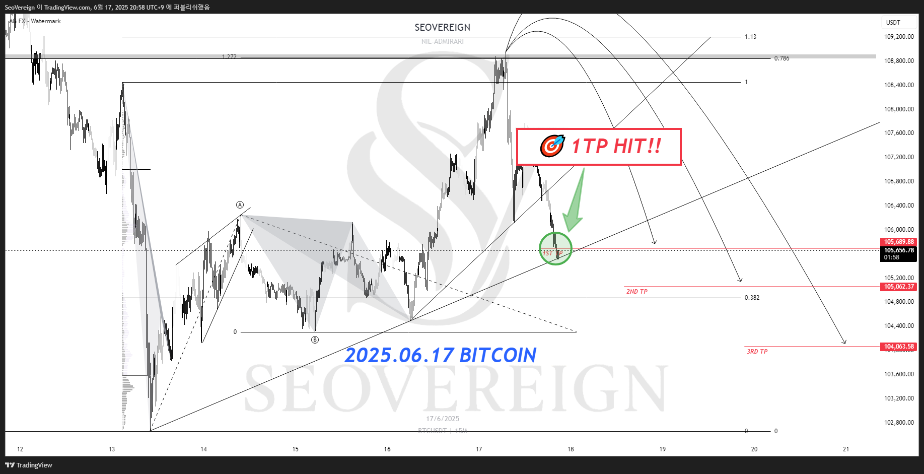 BINANCE:BTCUSDT Chart Image by SeoVereign