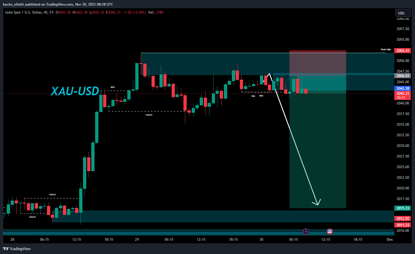 FX:XAUUSD Chart Image by kacim_elloitt