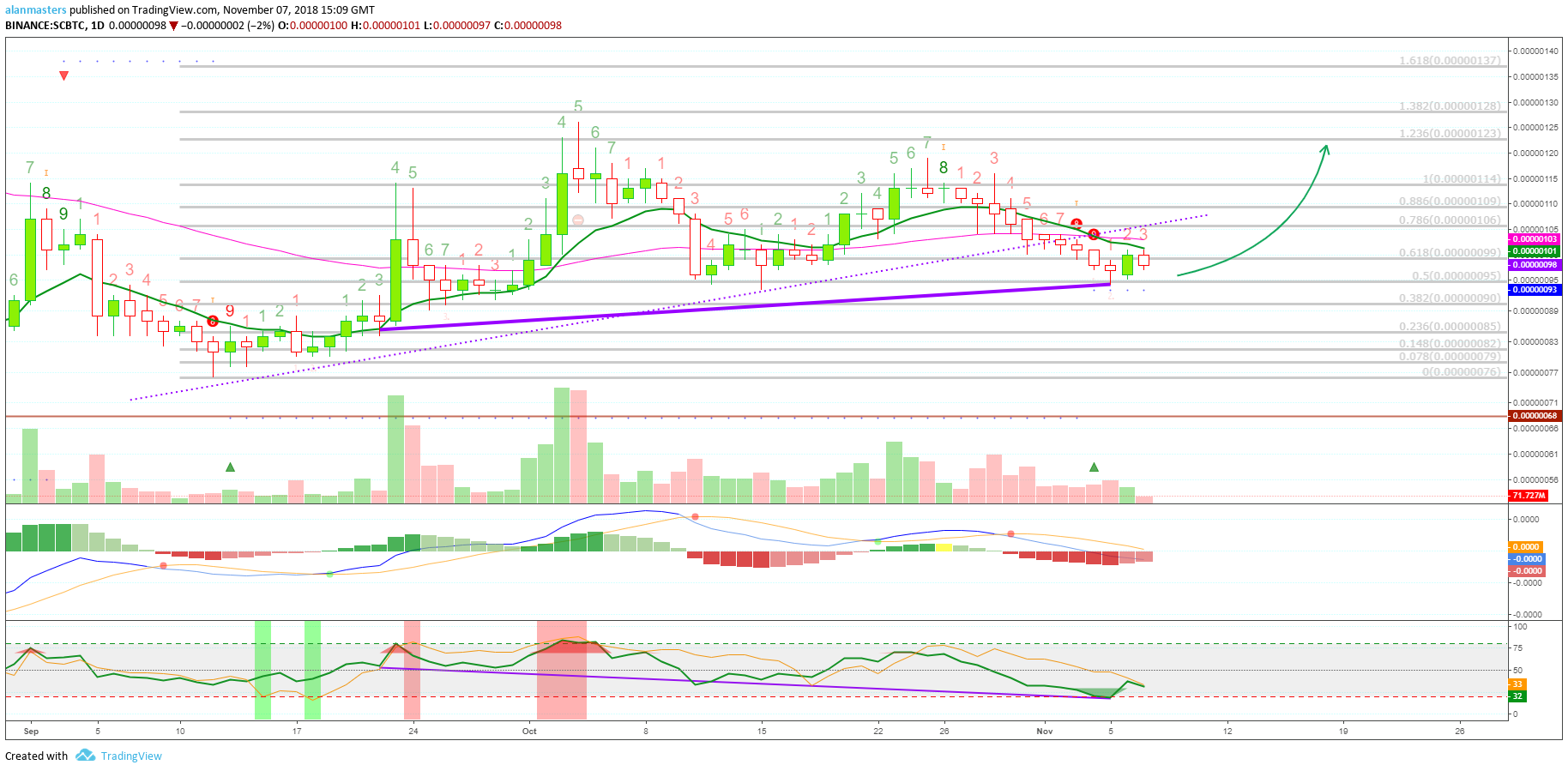  Chart Image