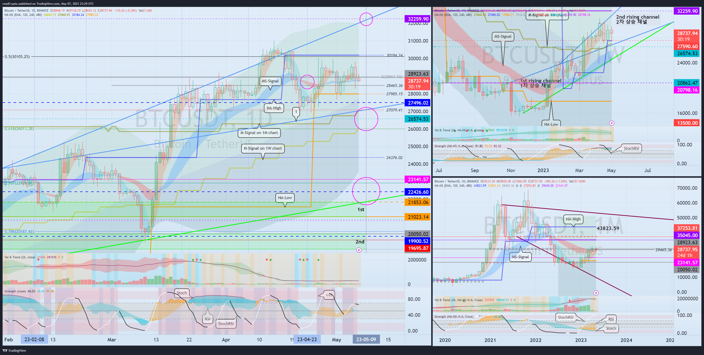 BINANCE:BTCUSDT Chart Image by readCrypto