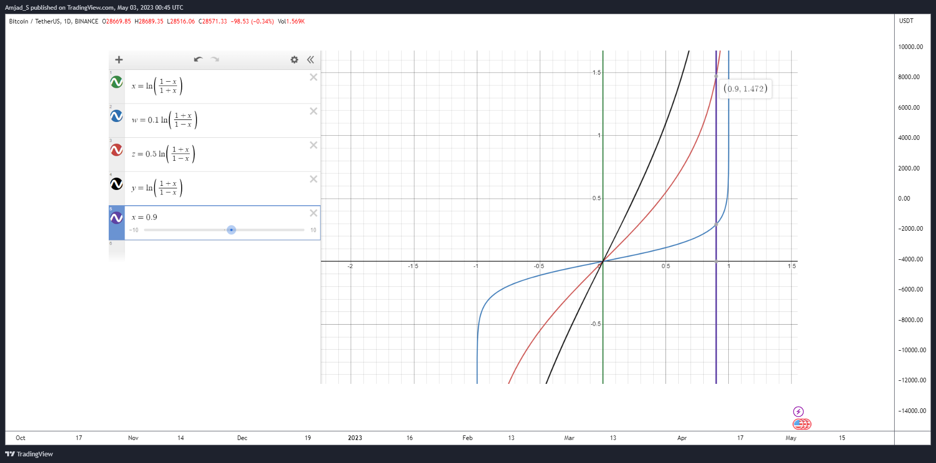 BINANCE:BTCUSDT Chart Image by Amjad_S