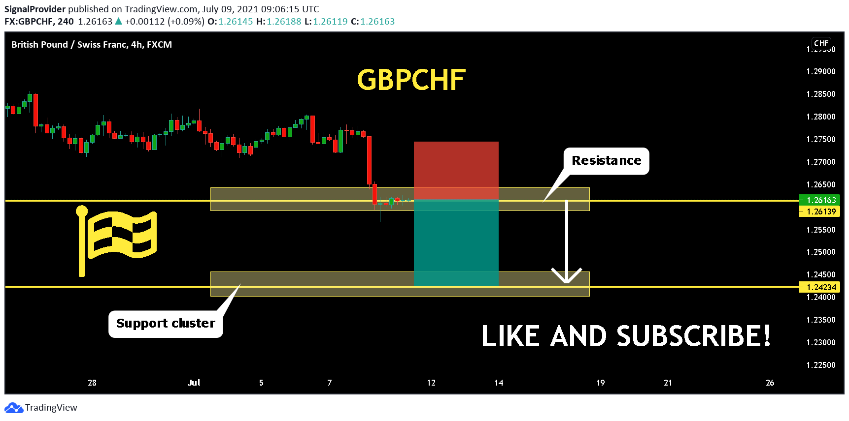  Chart Image