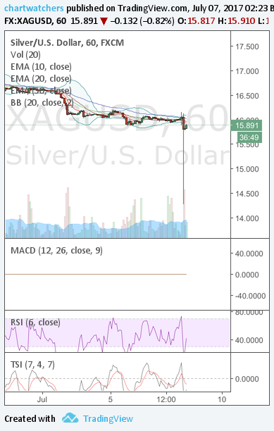  Chart Image