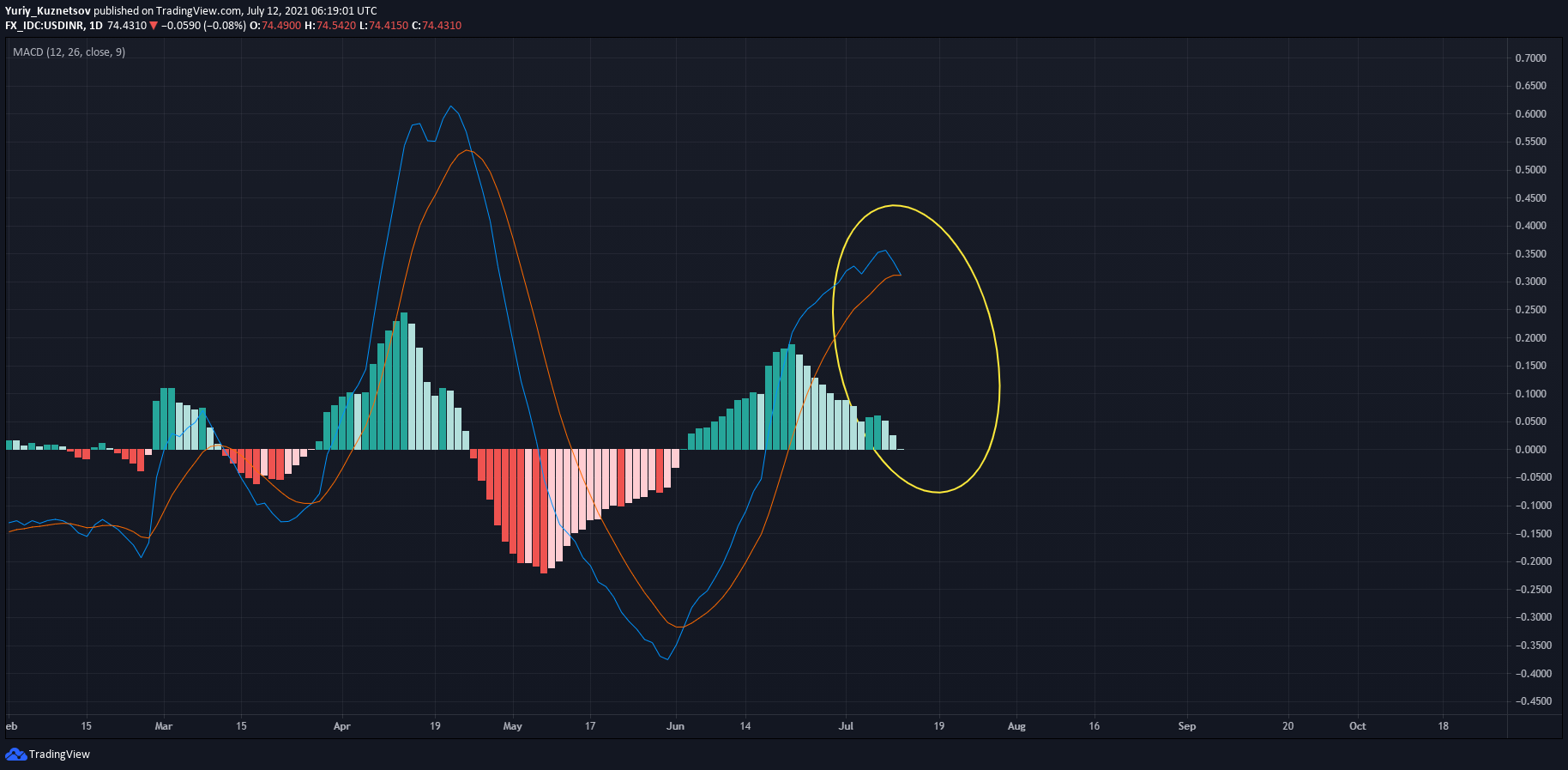  Chart Image