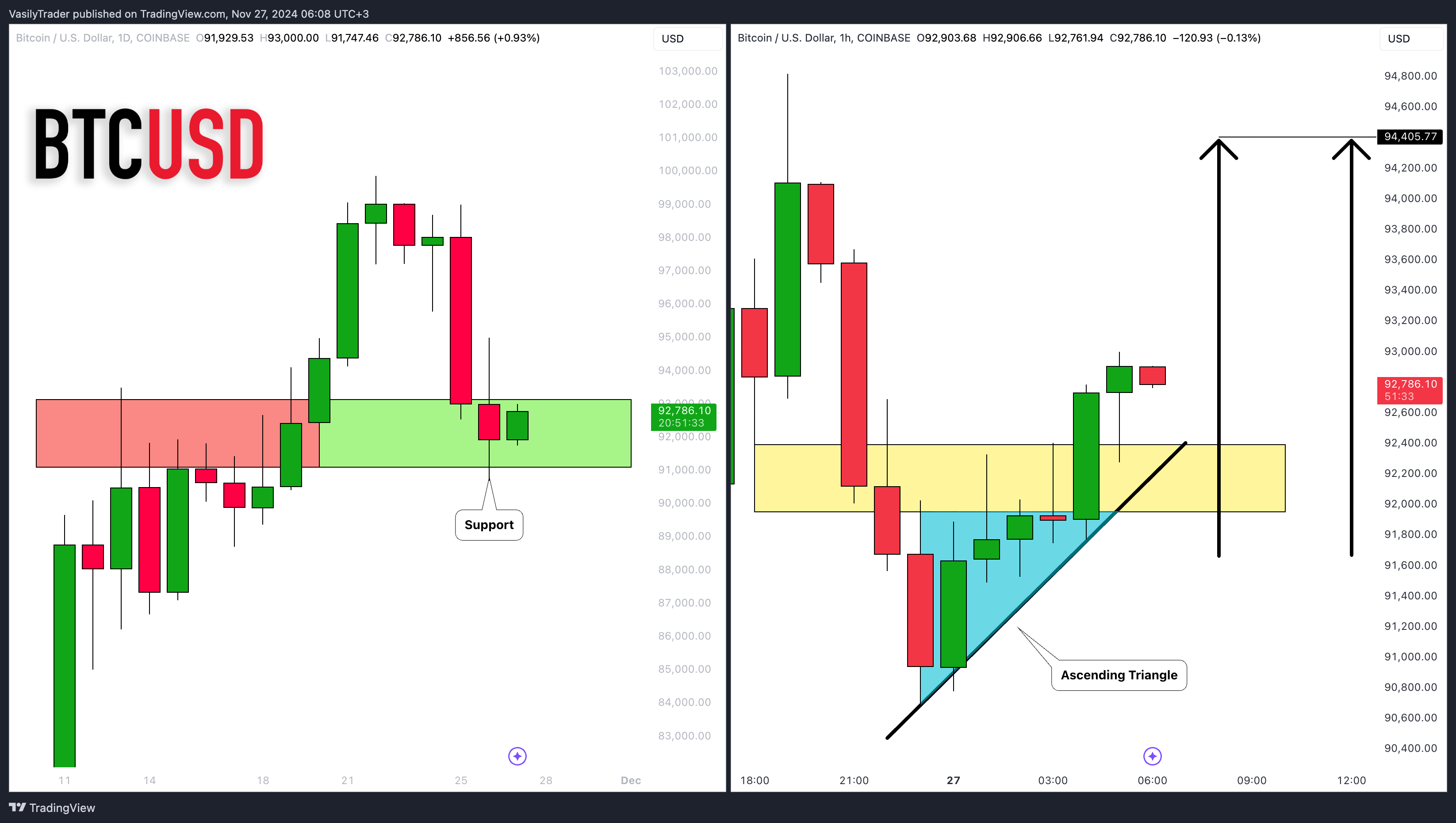 COINBASE:BTCUSD Chart Image by VasilyTrader
