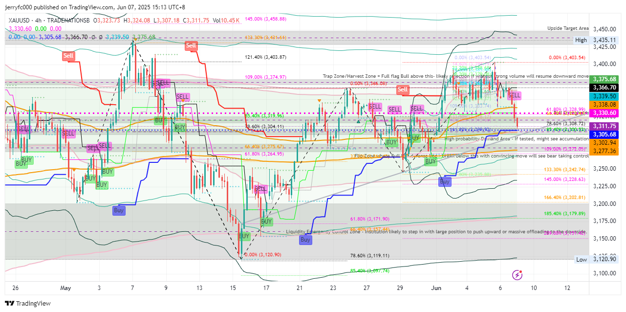 TRADENATIONSB:XAUUSD Chart Image by jerryfc000
