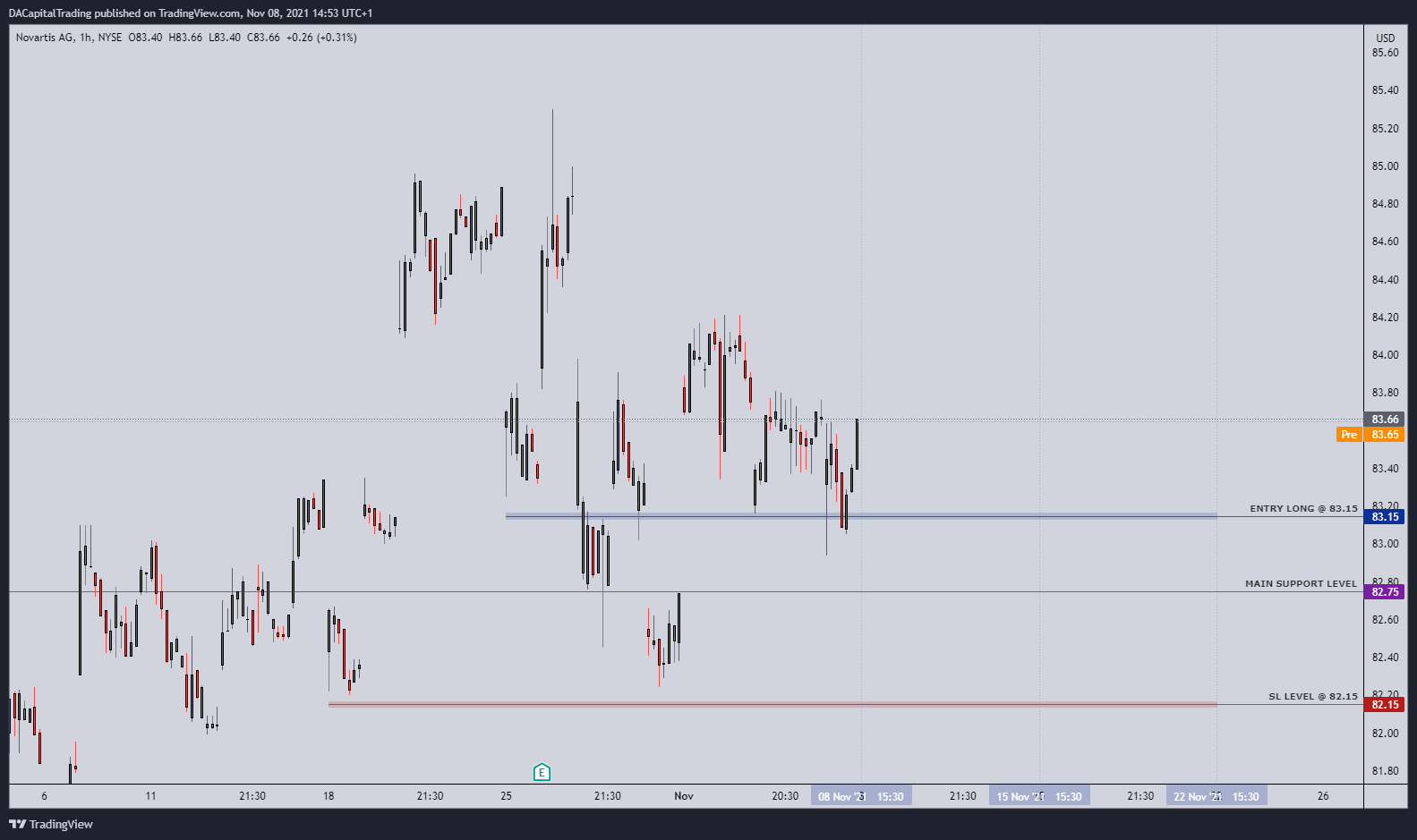 NYSE:NVS Chart Image by DACapitalTrading