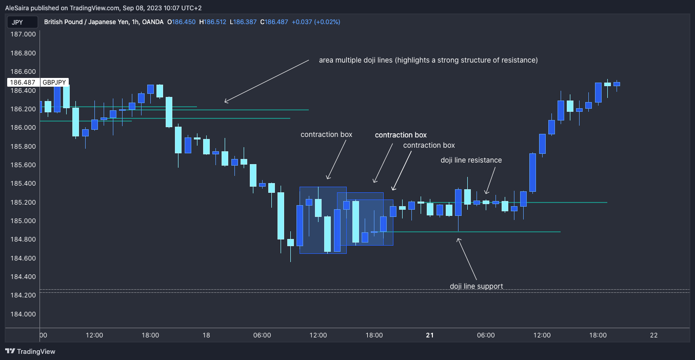 OANDA:GBPJPY Chart Image by AleSaira