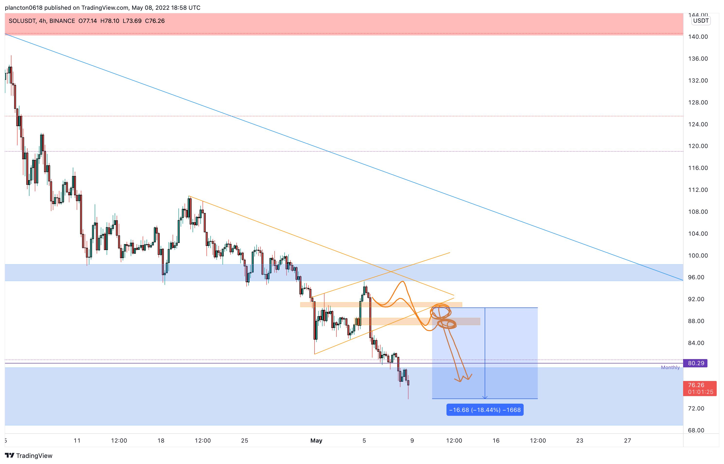 BINANCE:SOLUSDT Chart Image by InkyGrip
