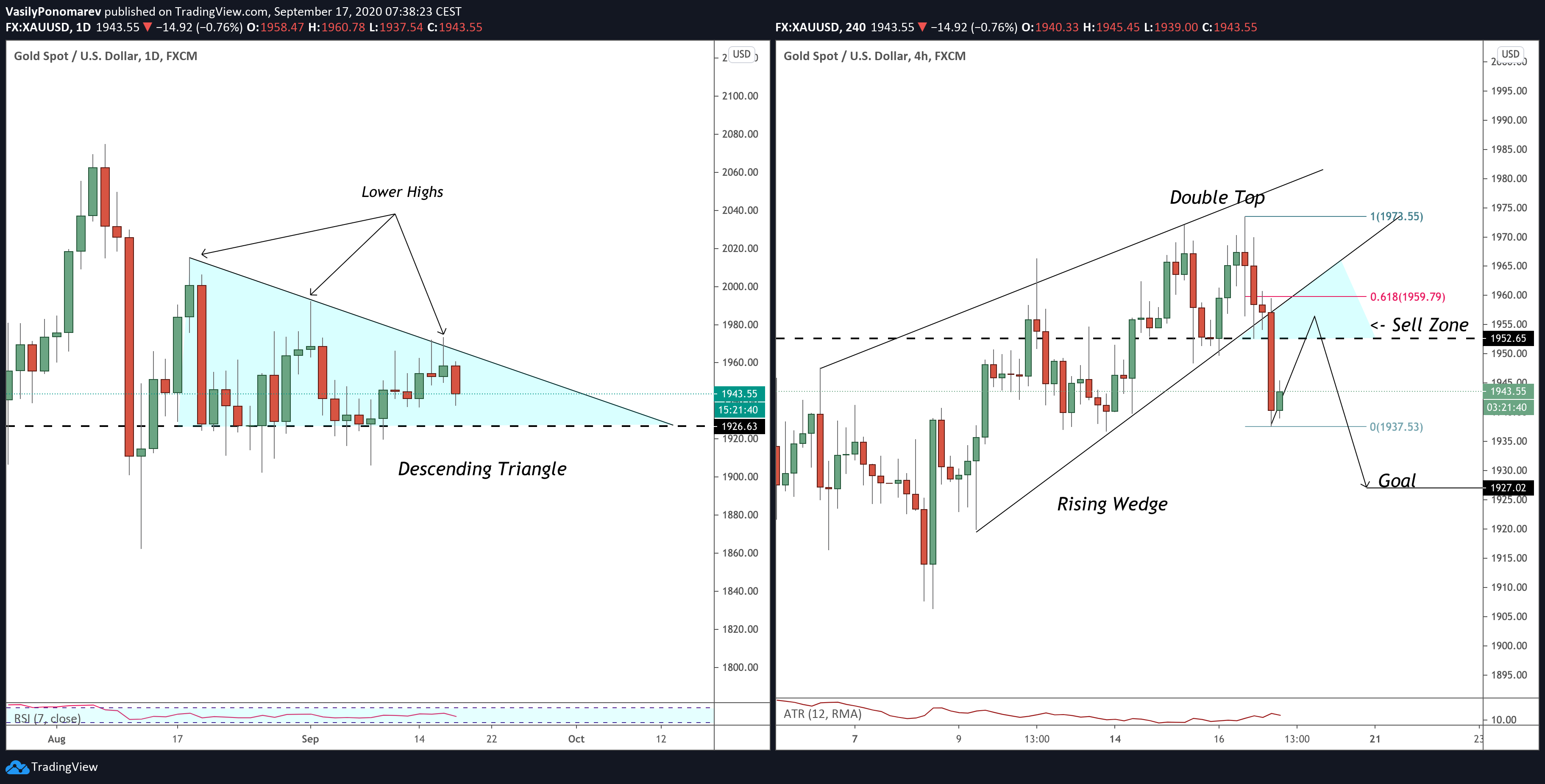  Chart Image