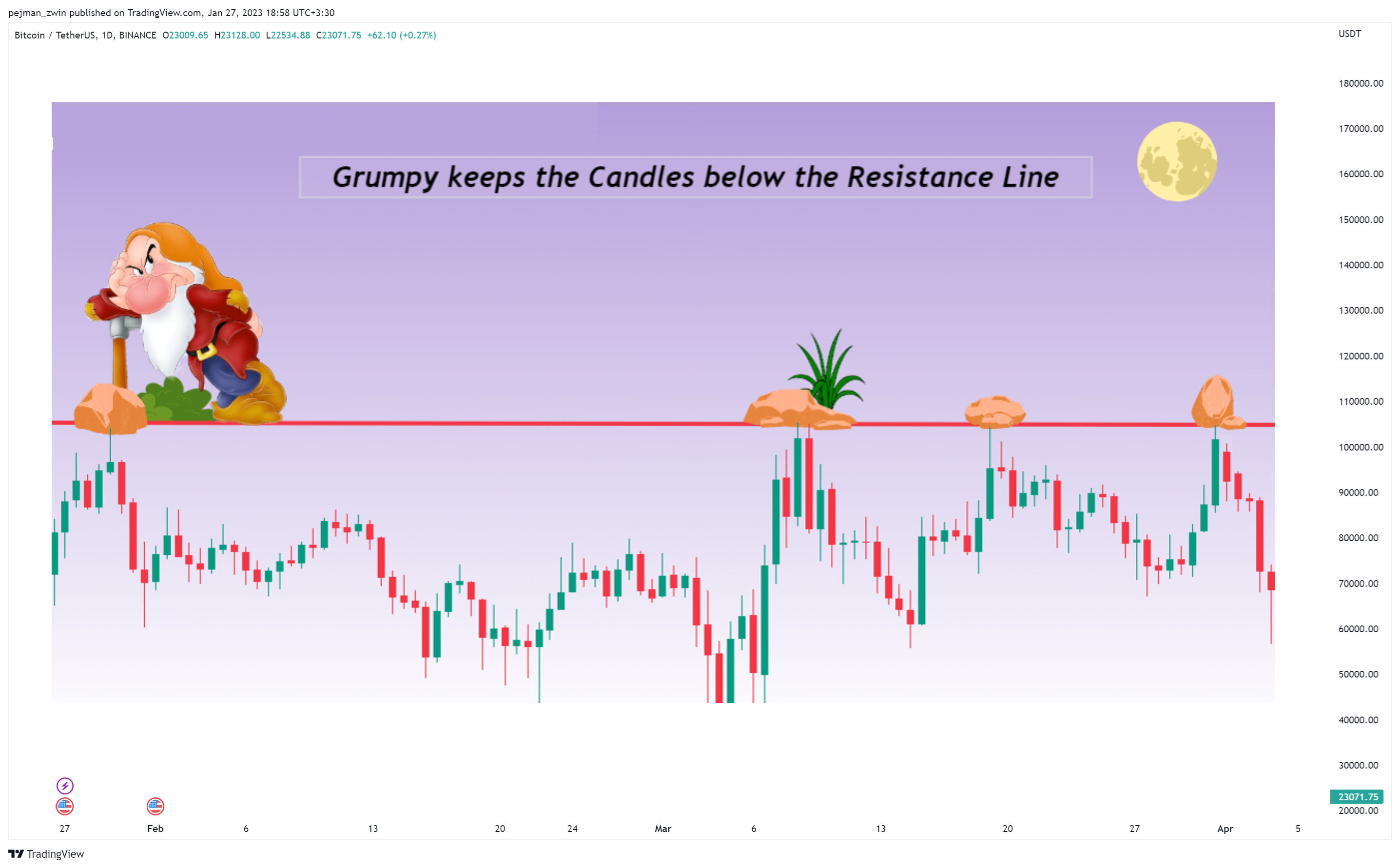 BINANCE:BTCUSDT Chart Image by pejman_zwin