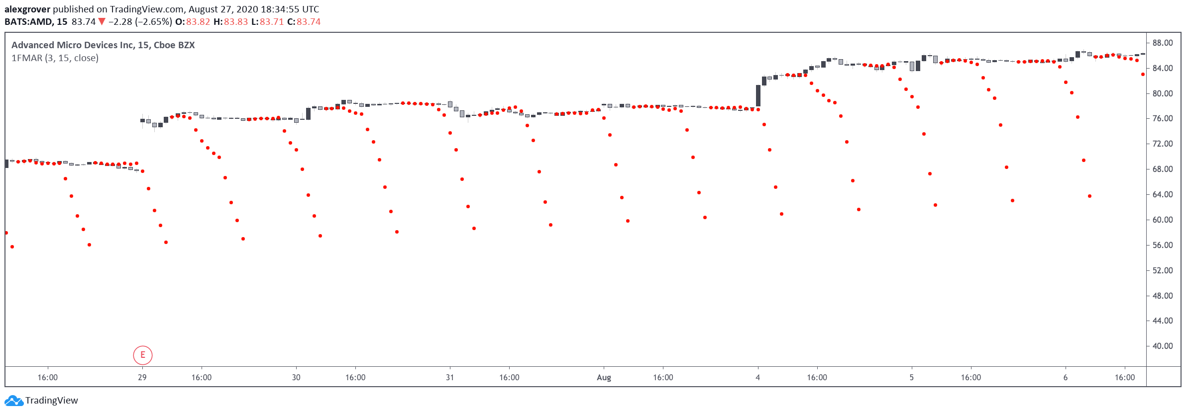  Chart Image