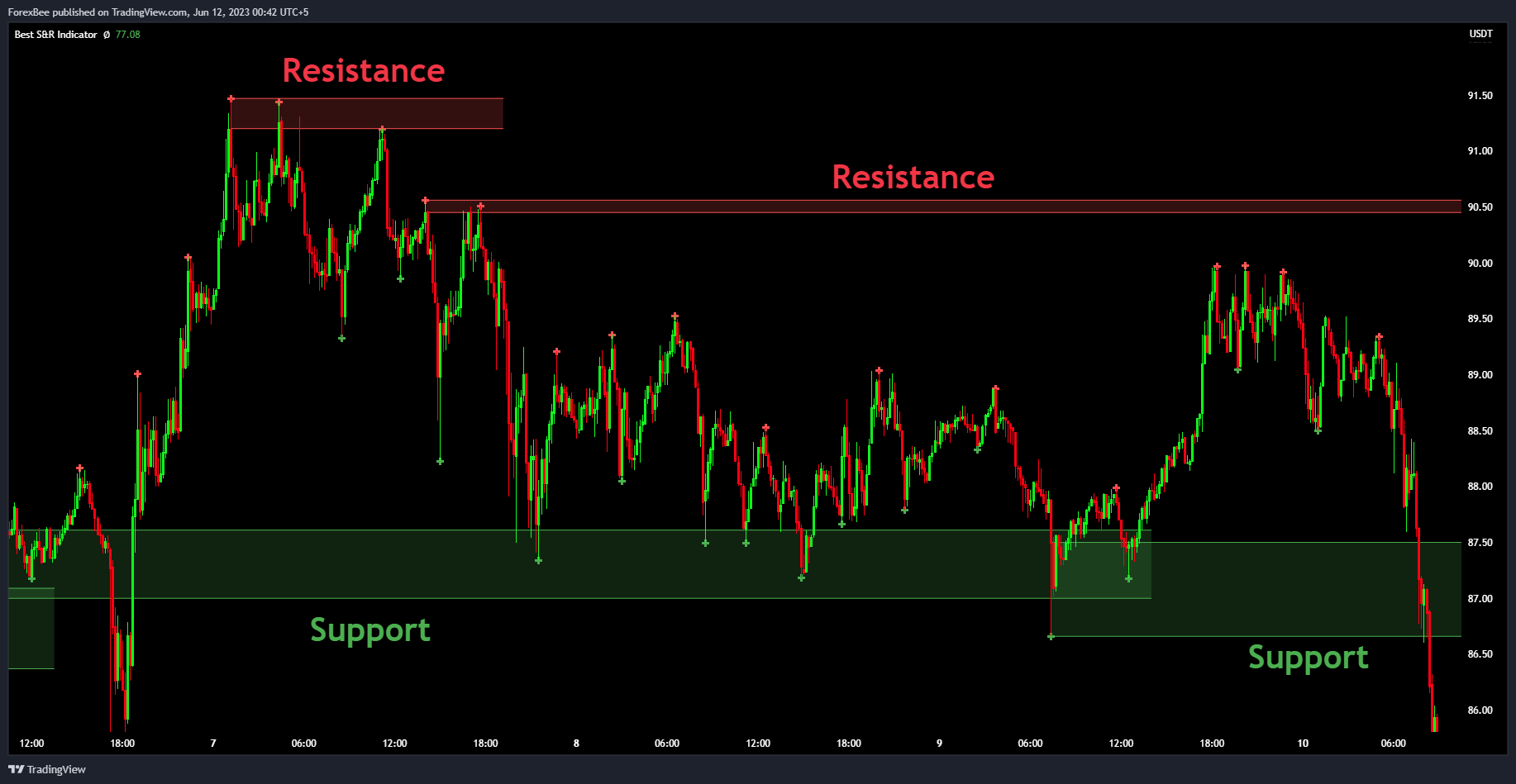 BINANCE:LTCUSDT Chart Image by ForexBee