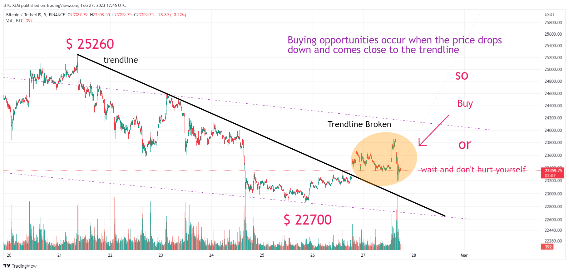 BINANCE:BTCUSDT Chart Image by BTC-XLM