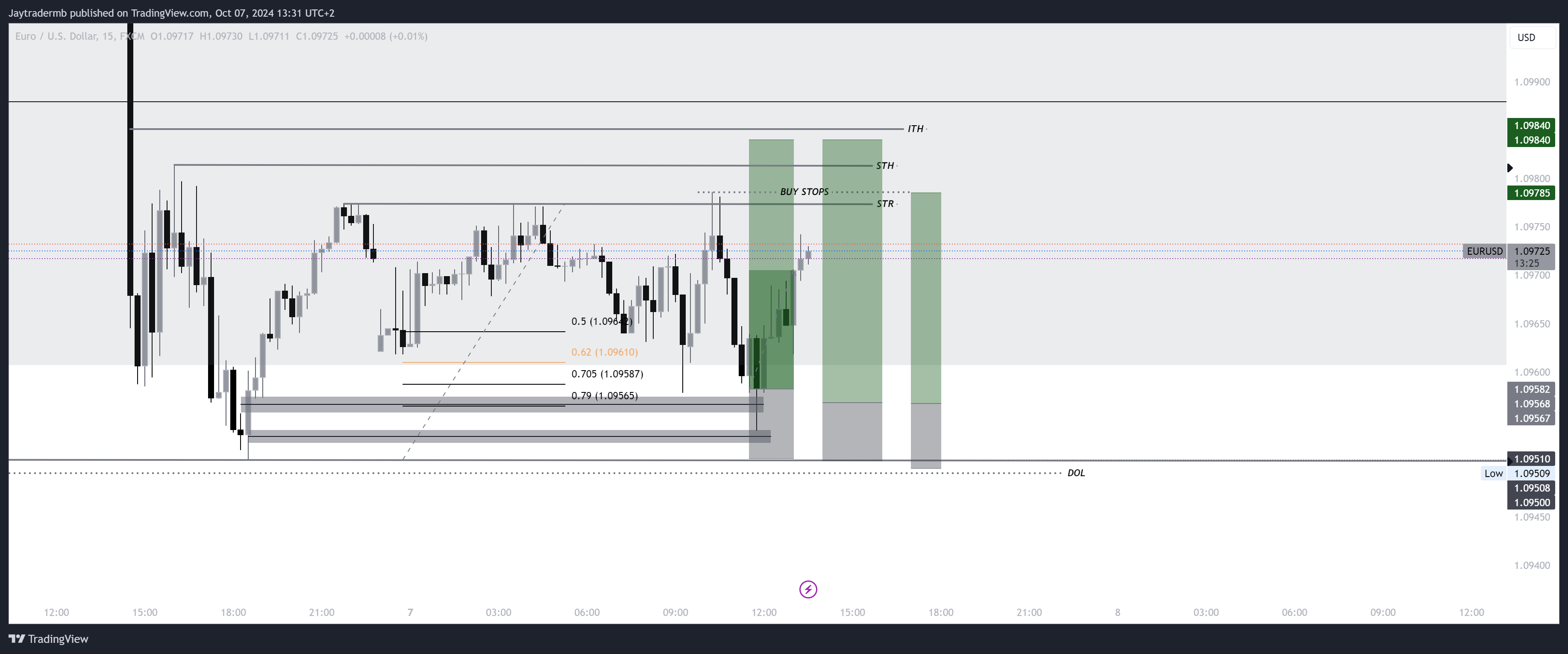 FX:EURUSD Chart Image by Jaytradermb