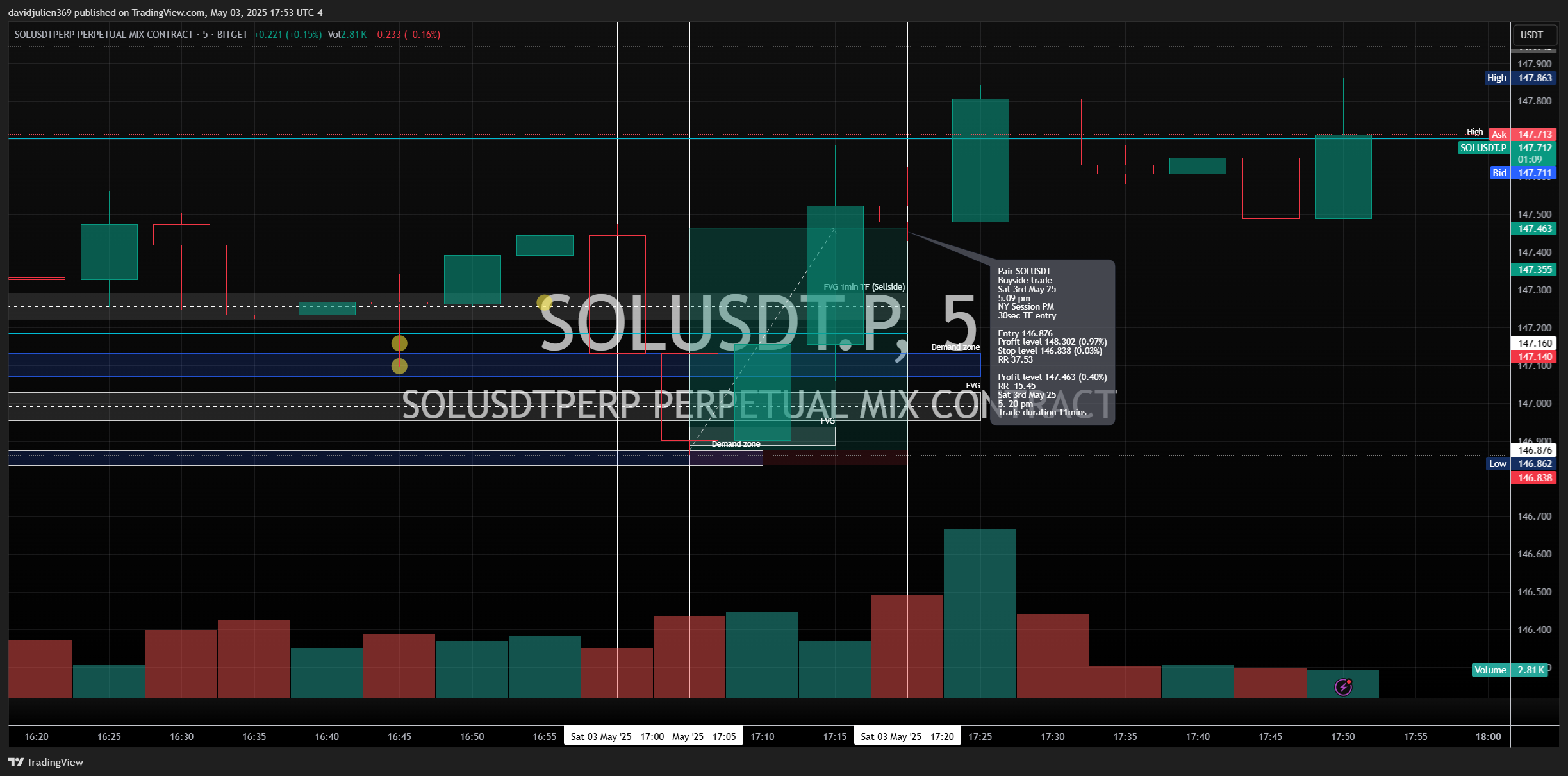 BITGET:SOLUSDT.P Chart Image by davidjulien369