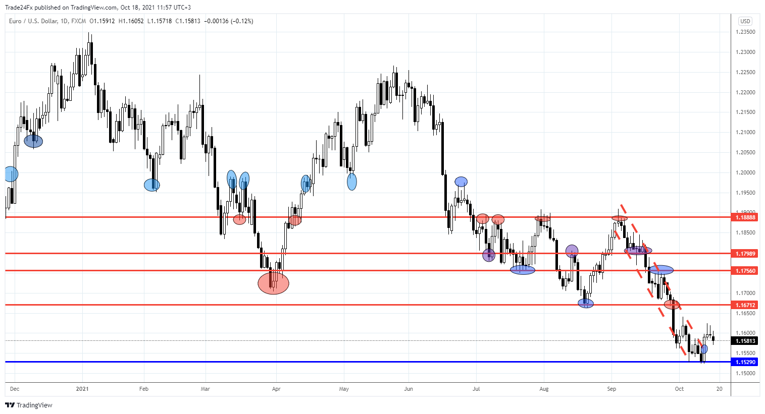 FX:EURUSD Chart Image by Trade24Fx