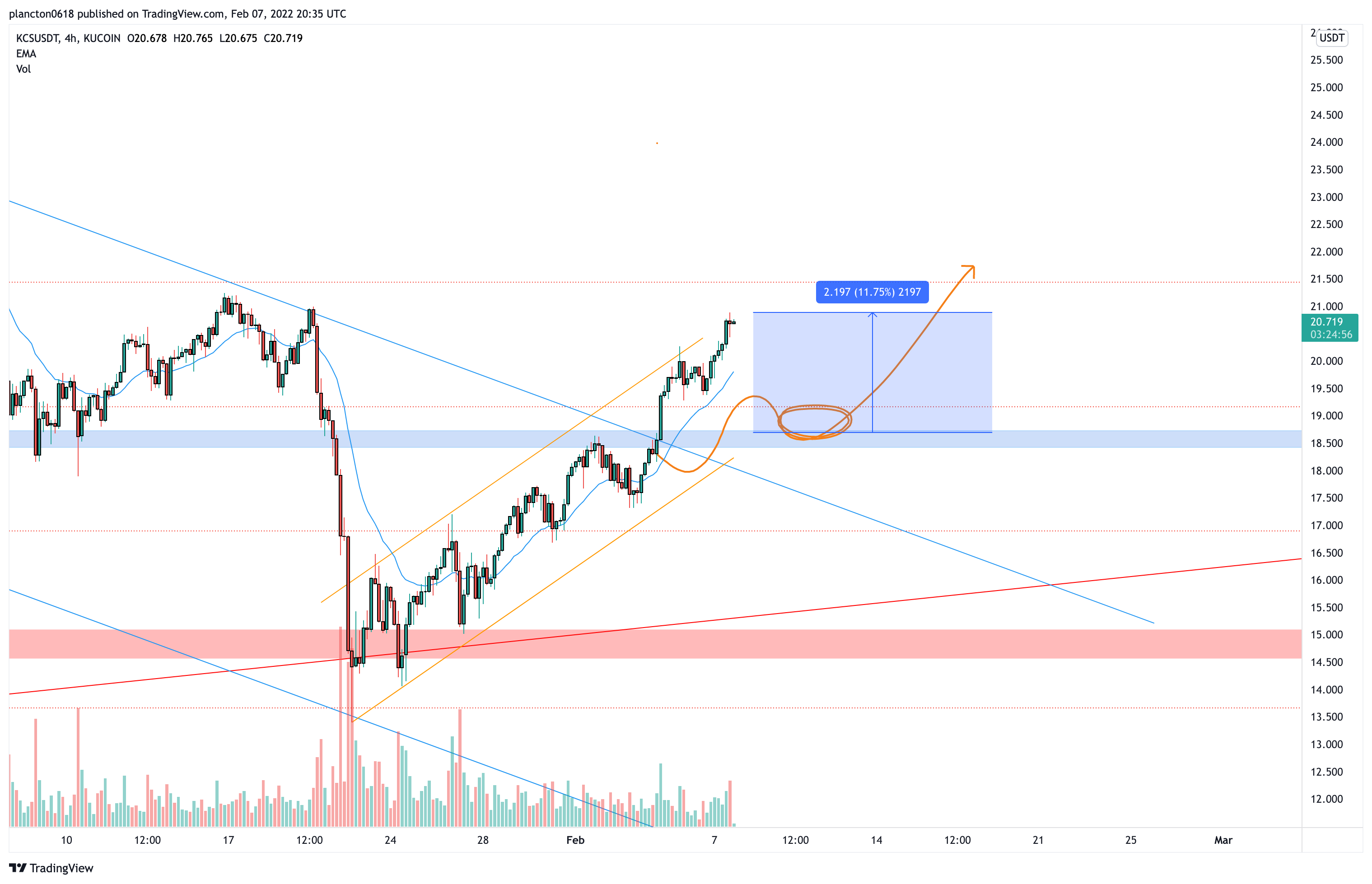 KUCOIN:KCSUSDT Chart Image by InkyGrip