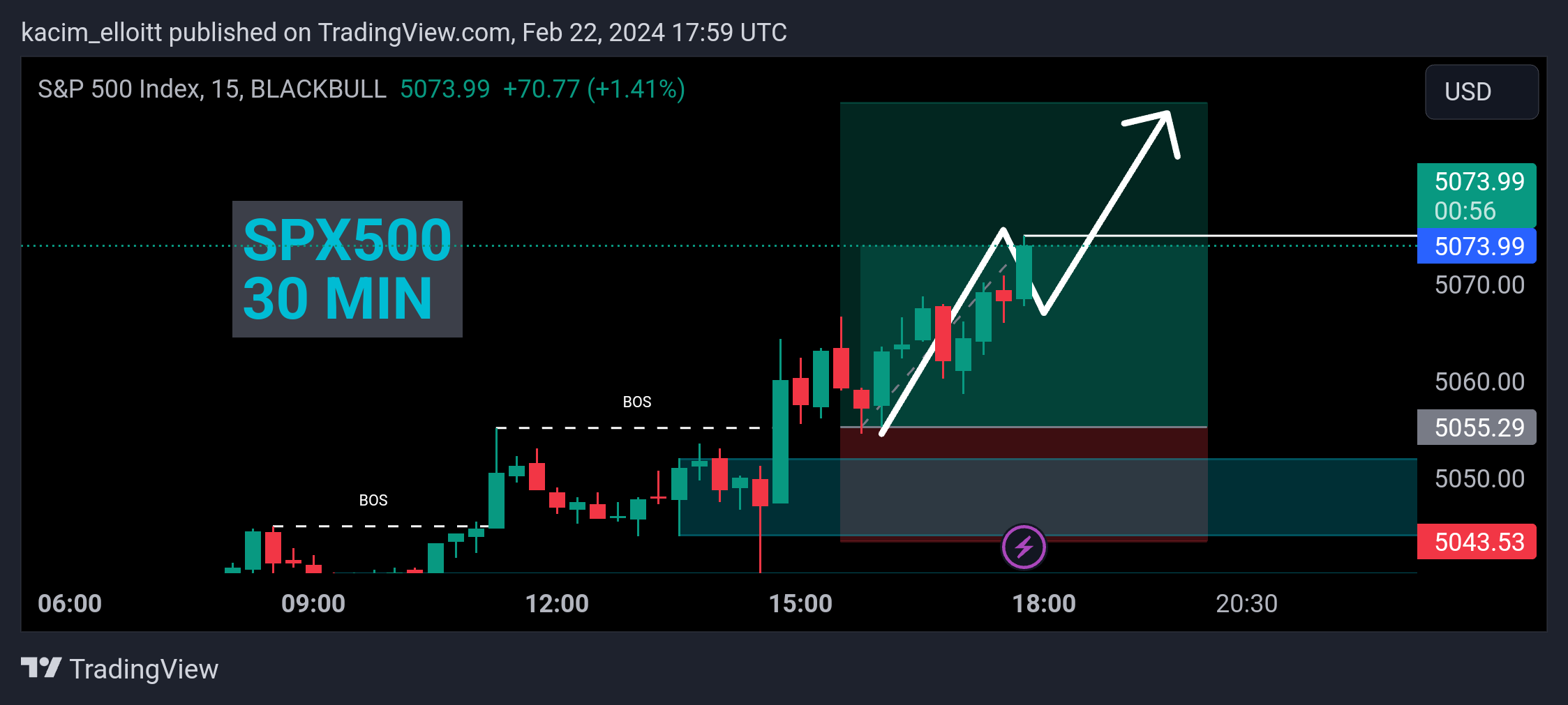 BLACKBULL:SPX500 Chart Image by kacim_elloitt