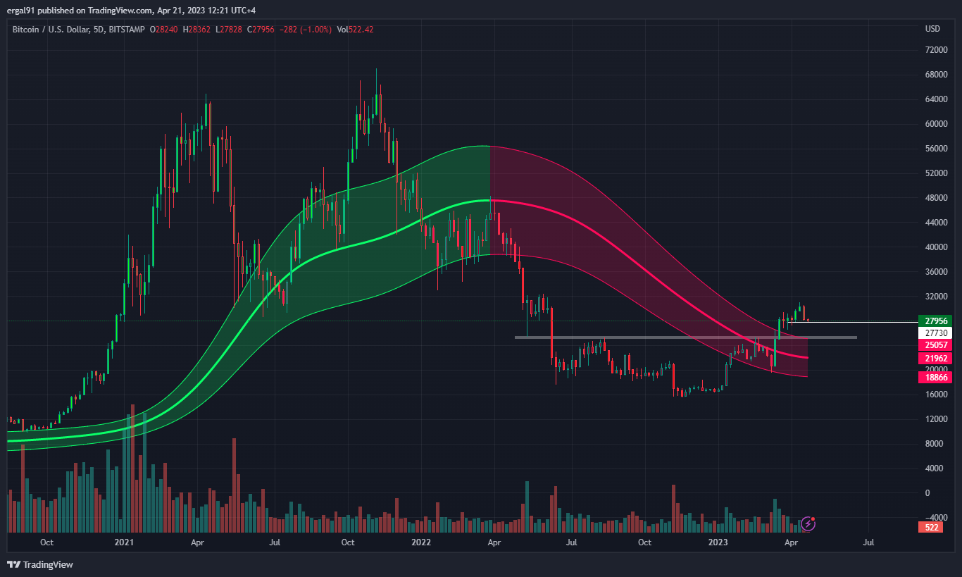 BITSTAMP:BTCUSD Chart Image by ergal91